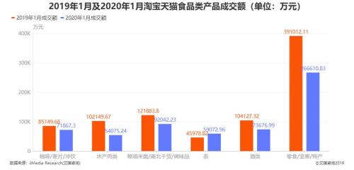 天猫店每天成交额是怎么统计