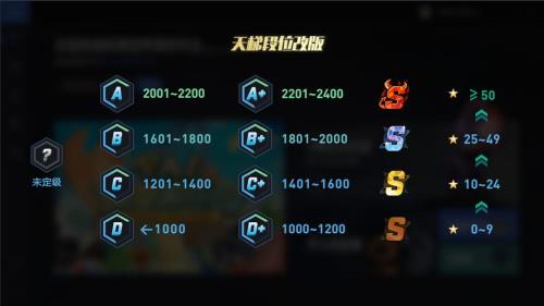 排位星数排名多久更新