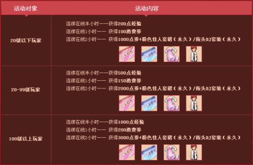 飞车在线送点券要在线多久