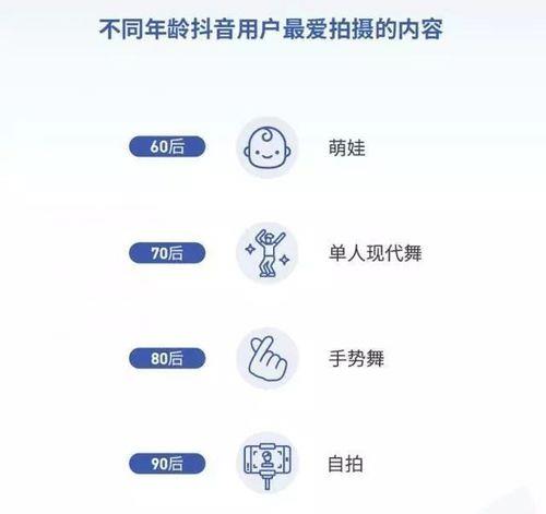 70后拍抖音标题怎么写好呢