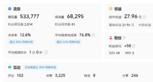 头条多少粉丝划分领域