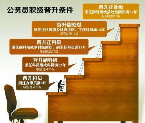 公务员怎样保护工作成果