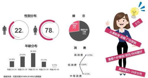 什么是行业认知度