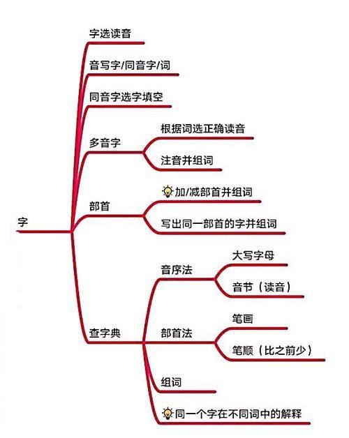知晓度同义词