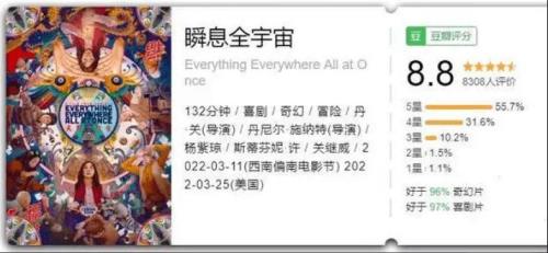 什么是电影主旨