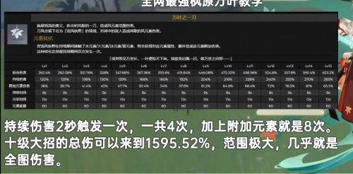 原神卡池33维持多长时间