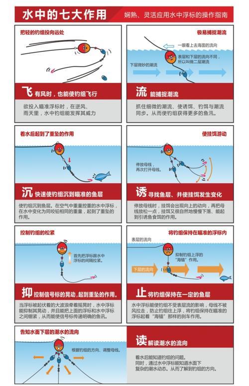 海钓葫芦钓组子线长度