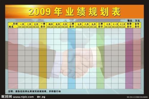两组业绩pk表格怎么做