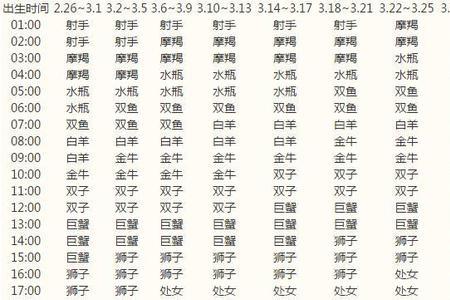 2012年10月11日出生的是什么座
