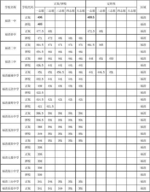 小学升初中是按分数线录取吗