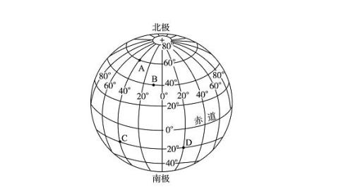 经纬度用小数点怎么表示