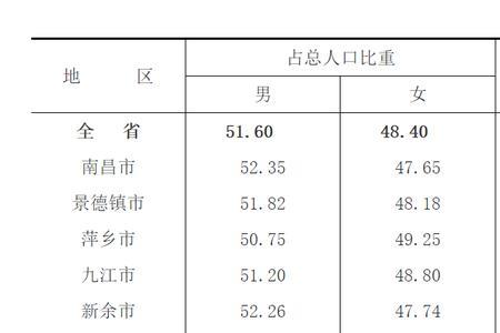 江西姓蒋有多少人口