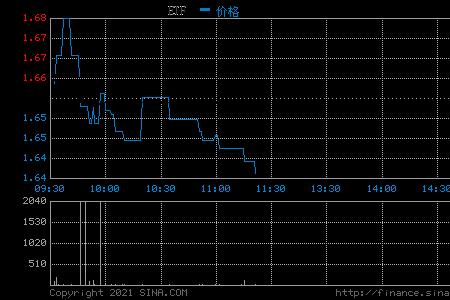 红利低波是什么意思