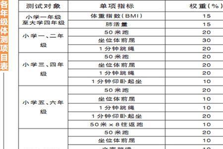 大学生体测在几月份