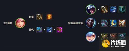 金铲铲阿利斯塔怎么给装备