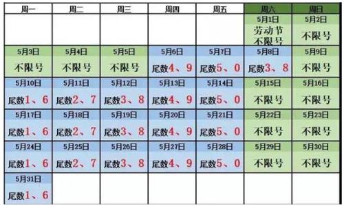 2021年7月有几个星期零几天