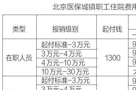 退休医保怎么报销