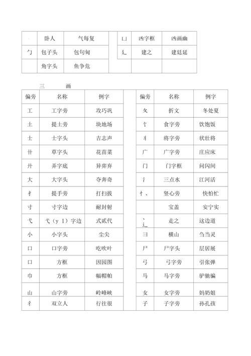 有字的结构和部首