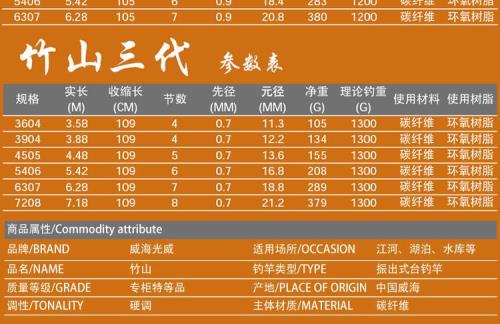 光威岚粹鱼竿什么级别