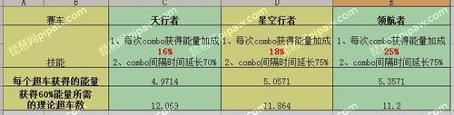 天天能量雨怎么收的多