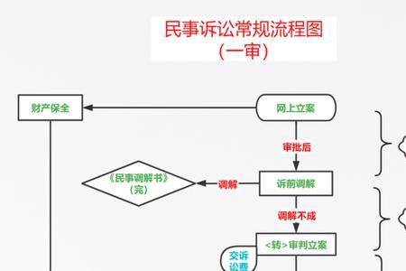 7天诉讼答辩期合法吗