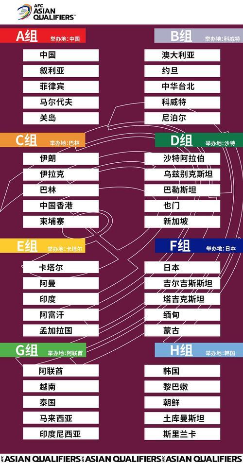 世界杯几点比赛