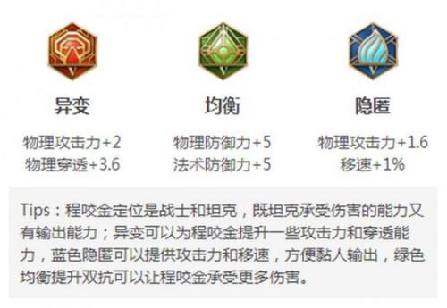 程咬金出肉铭文还是攻击铭文
