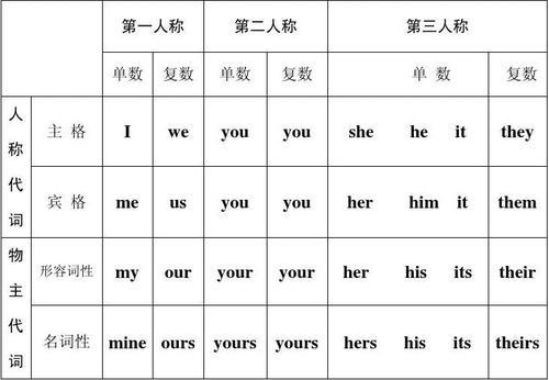 give的宾格形式