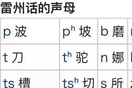 擓攋是哪里的方言