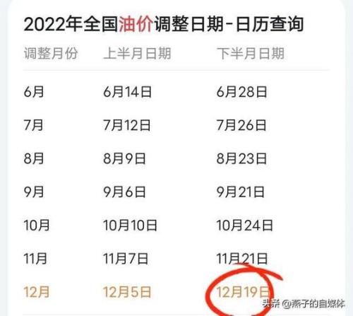 2022整年油价调整时间
