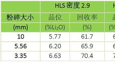 氧化锂回收率什么意思