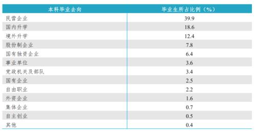 暨大的工科好就业吗