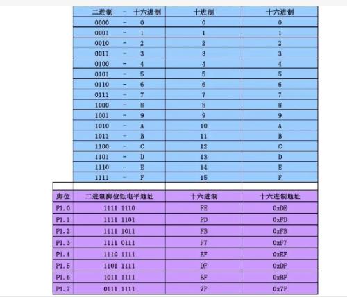 150 十六进制是多少