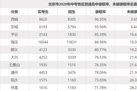 陕西咸阳中考录取率