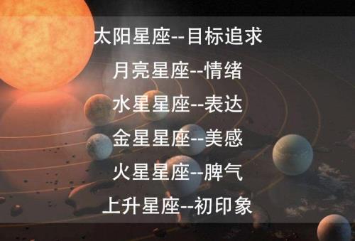 星盘里面，虚线和实线有什么区别