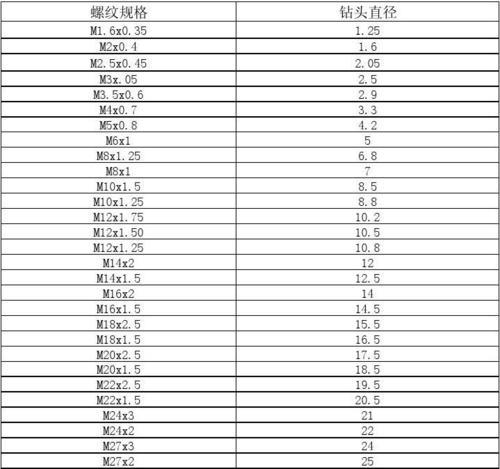 m3螺纹孔直径对照表