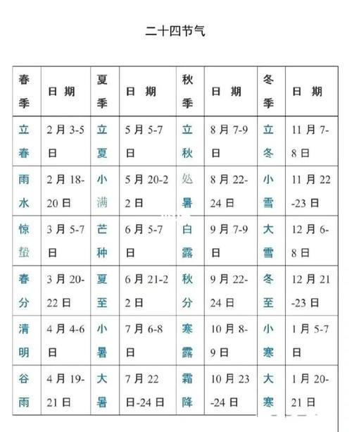 晚上10:30是什么时辰