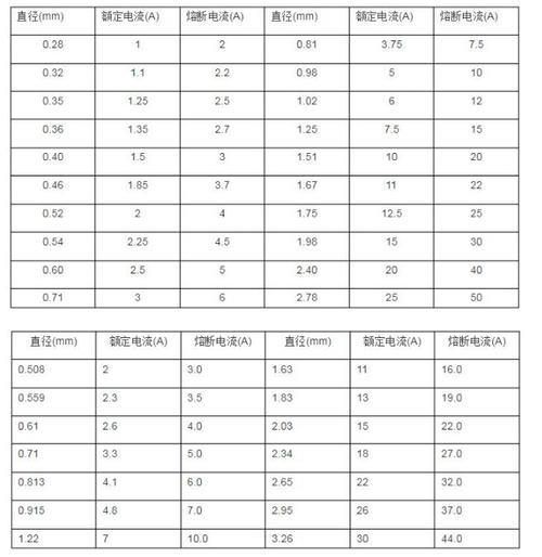 一般家庭入户的保险丝选多大的