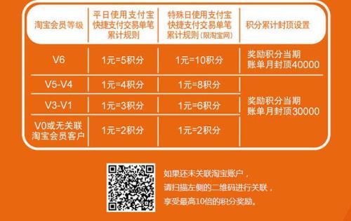 淘宝组队红包分配规则
