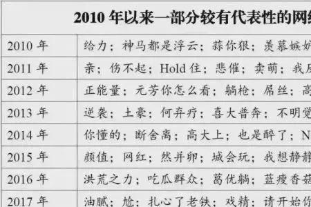 五字通俗用语