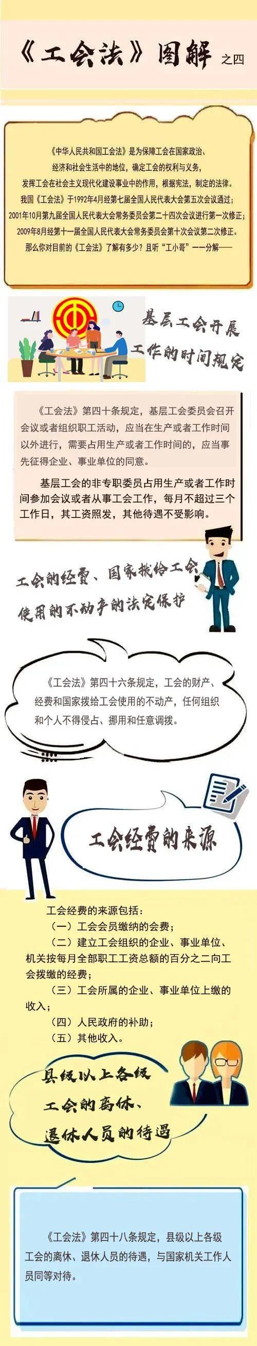 工会法全文