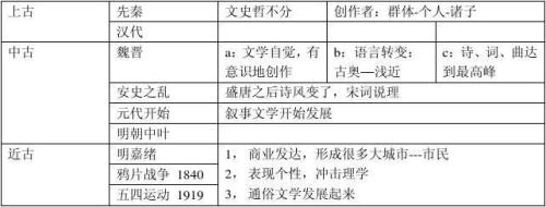 秦汉文学基础知识浅说