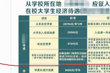 研究生参军有什么政策