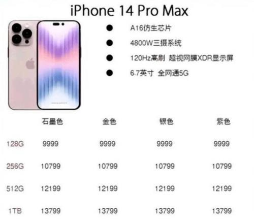 苹果14promax输入键盘大小写区分