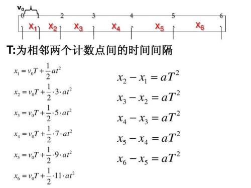 逐差法公式是什么