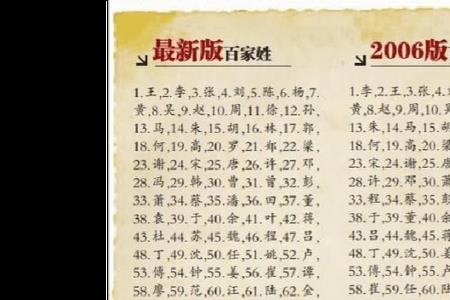 段姓人口分布