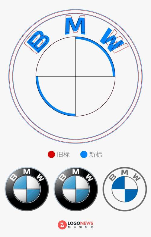 BMW标志是什么意思