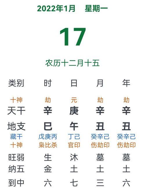 2022年腊月初三属什么