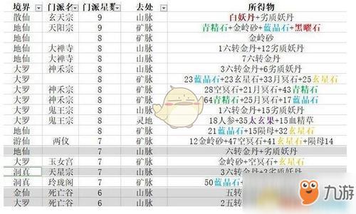 想不想修真道圣信物能用几次