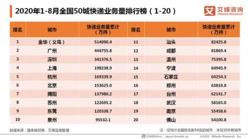 东莞寄广州快递哪个最便宜